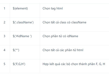 Cú pháp jQuery